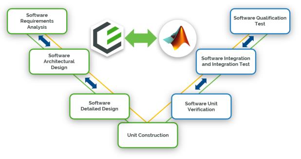 Codebeamer Simulink Integration preview
